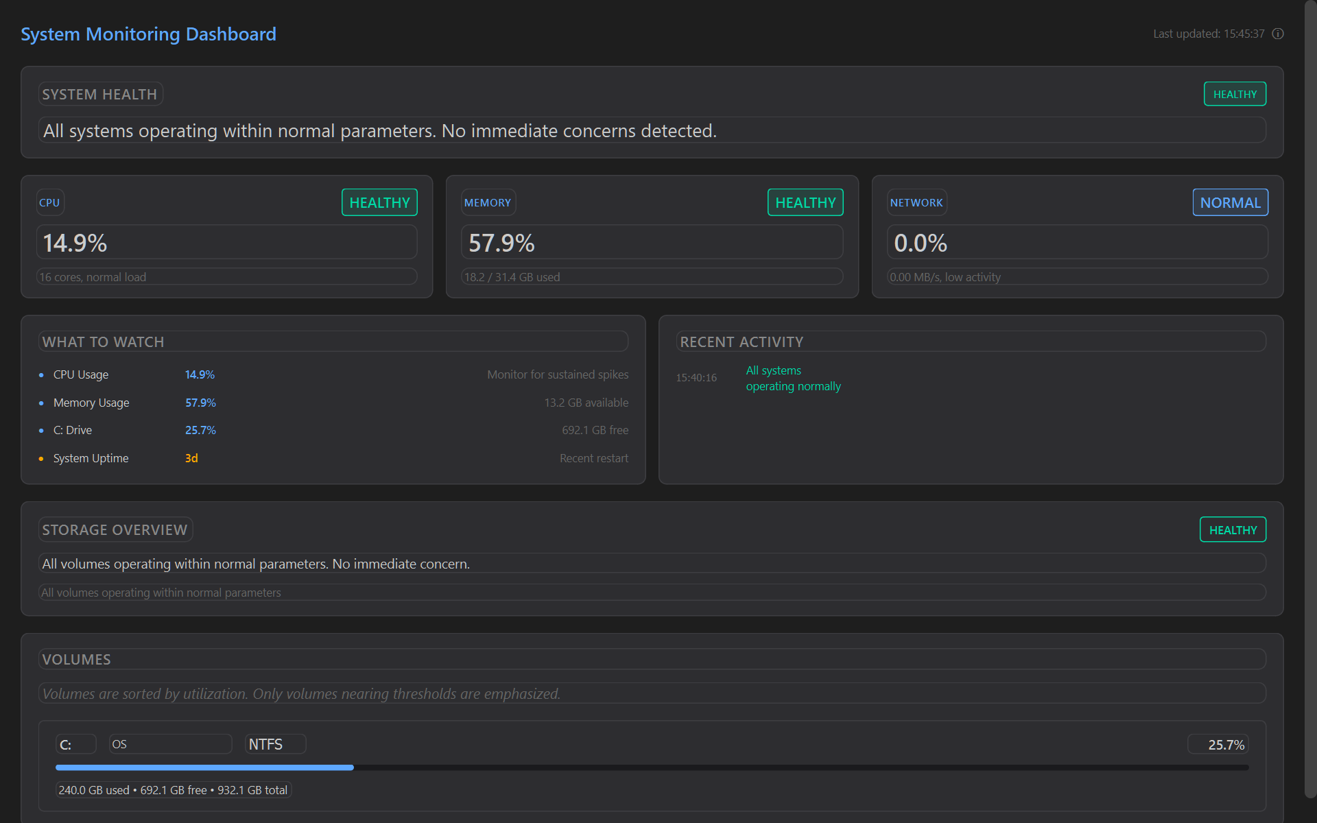 System Monitoring Dashboard